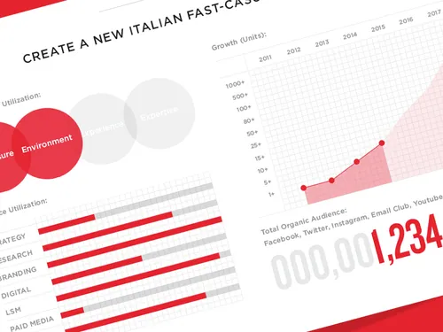 italio_chart.jpg