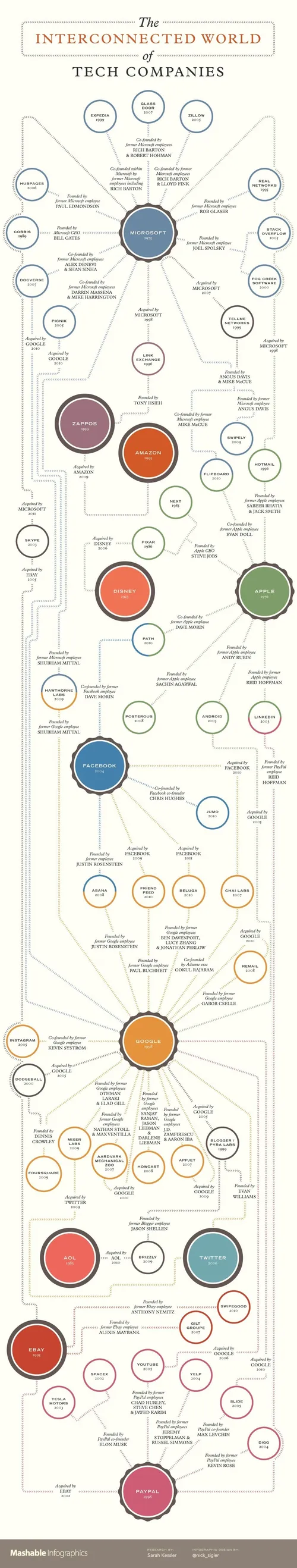 mashable_infographic_interconnected-tech-companies.jpg