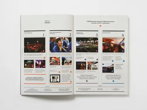 Naughtyfish_Opera-House-Annual-Report_MagSpreads_03.jpg