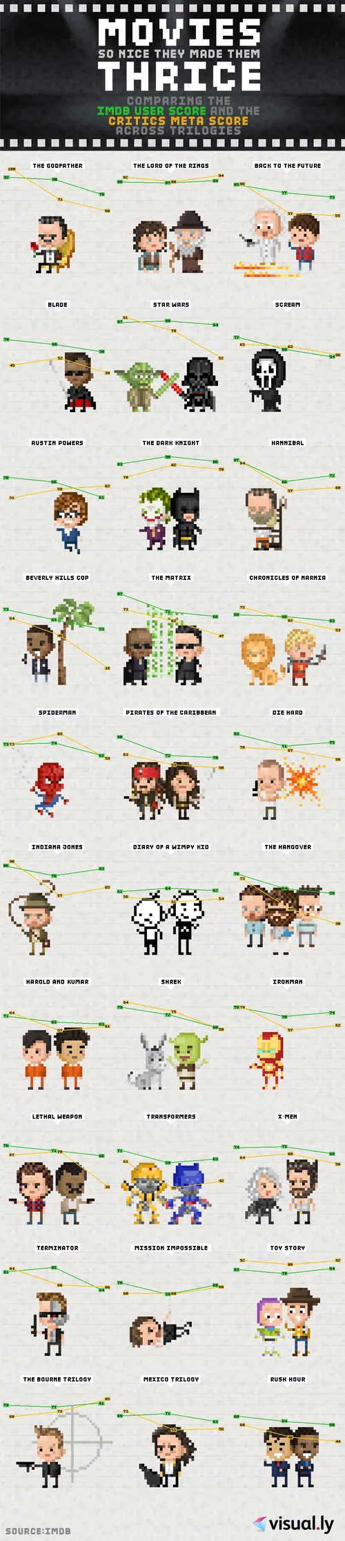 movies-so-nice-they-made-them-thrice_52cc41e9e34bc.jpg