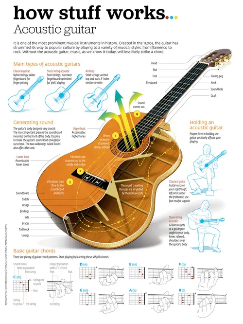 the-acoustic-guitar_52bd3c4acf126.jpg